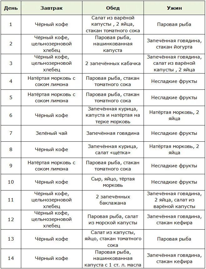 Диета на месяц по дням таблица как правильно составить меню правильного питания для похудения: 12 тыс изображен