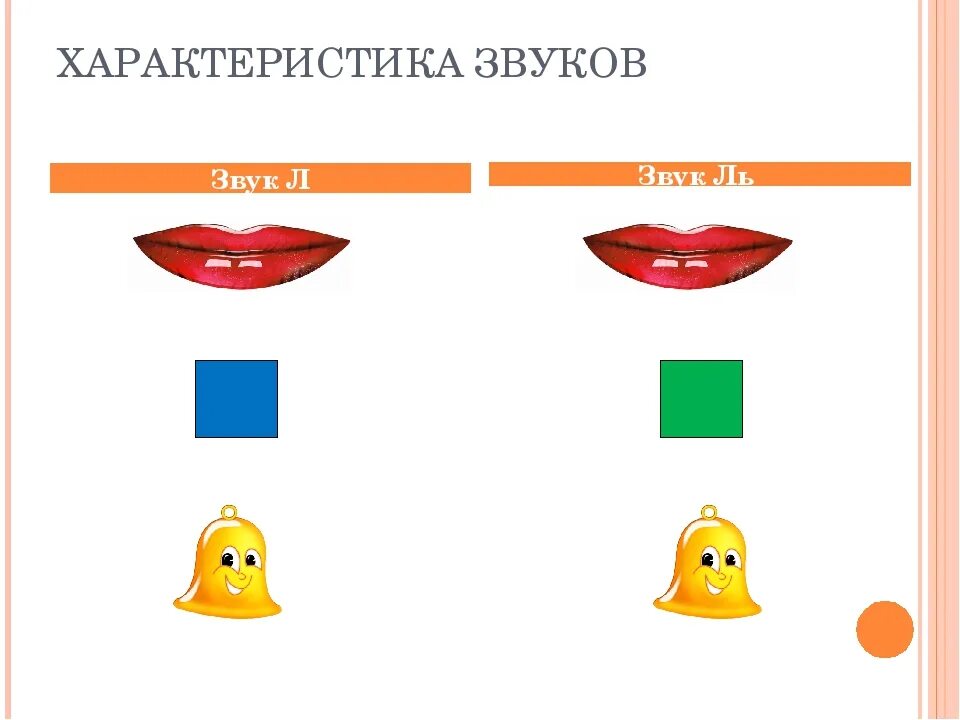 Характеристика звука л. Характеристика звуков р-л. Характеристика звука р для детей. Характеристика звука л для детей. Анализ звука л