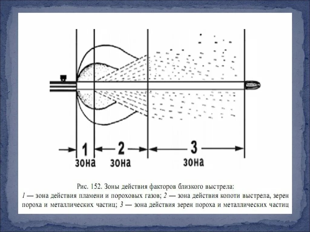 О выстреле с близкого расстояния свидетельствуют. Как определить дистанцию выстрела. Дистанция выстрела криминалистика. Выстрел с близкого расстояния. Определение дистанции выстрела.