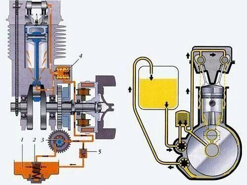 System 4 bio botanical комплекс от выпадения волос. Систем 4 t. Система смазки 2 тактного двигателя. Систем 4 t. Систем 4 t.