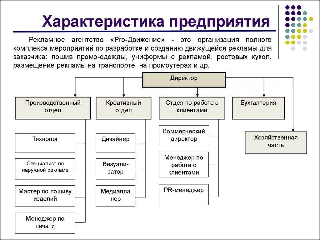 Составление общей характеристики организации пример. Характеристика компании пример образец. Как написать общую характеристику организации. План характеристик предприятия структура. Форма деятельности ооо