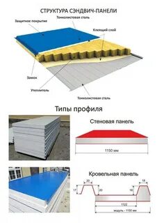 Сендвичные панели плюсы и минусы