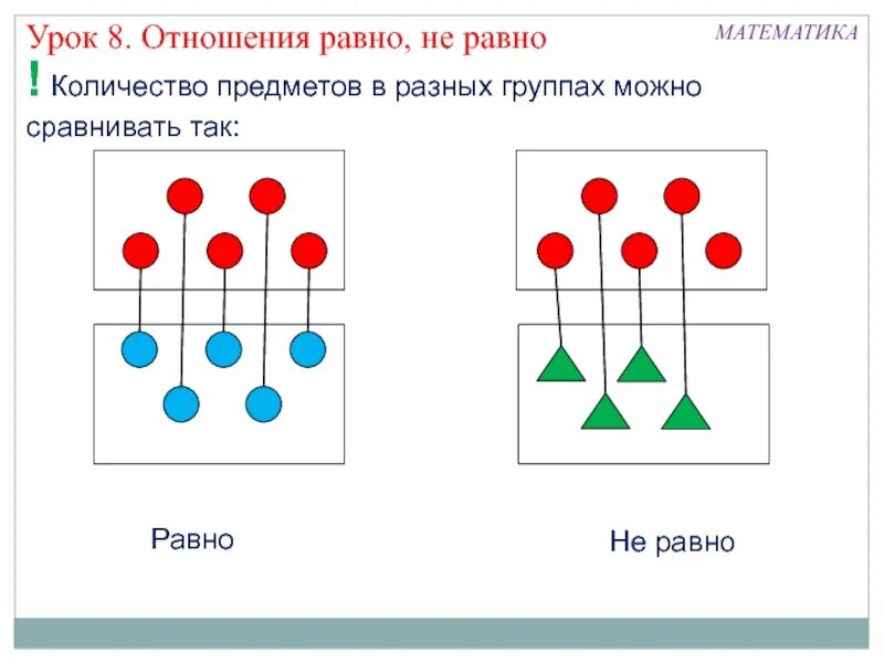 Урок математики отношения. Сравнение количества предметов. Сравнение количества предметов для дошкольников. Сравнение групп предметов 1 класс. Уравнивание множеств для дошкольников.