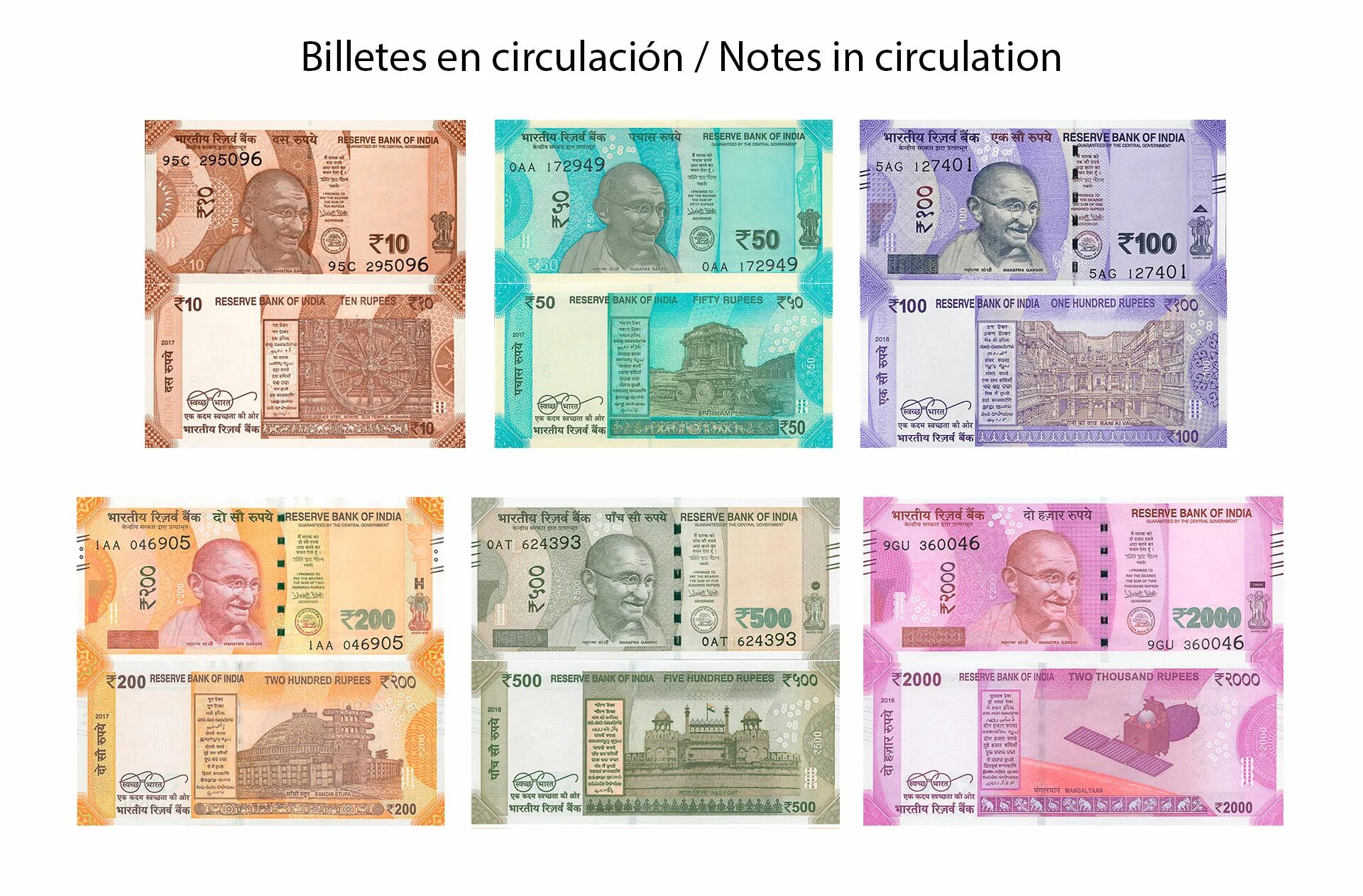 Индийская рупия банкноты. Индийский рупий банкнота. Рупия Индия купюры. 50 Индийских рупий. Обмен рупий на рубли