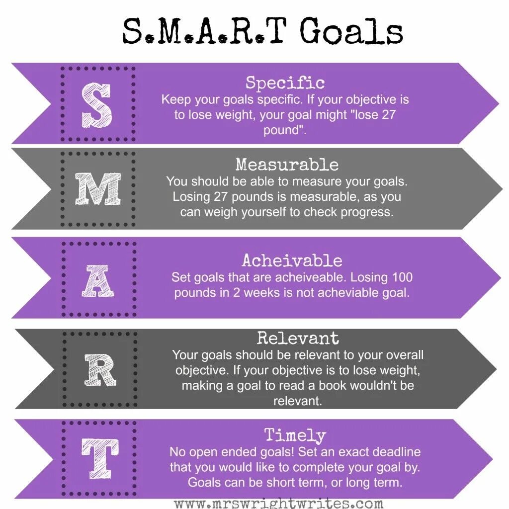 Are set. Smart goal setting. smart цели. smart goals. smart цель goal.