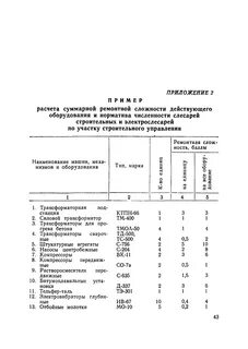 Постановление 88 нормативы численности