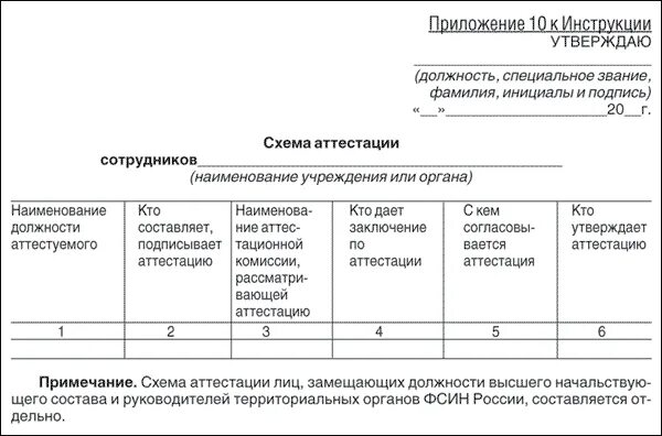 Приложение 1 к инструкции п 1
