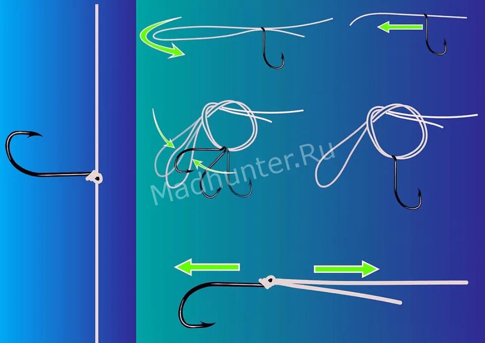 Узел восьмерка для рыбалки для крючка. Узел паломар для крючка. Рыболовные узлы отводной поводок. Способы привязывания крючка к леске. Поводок 2 крючка на удочку.