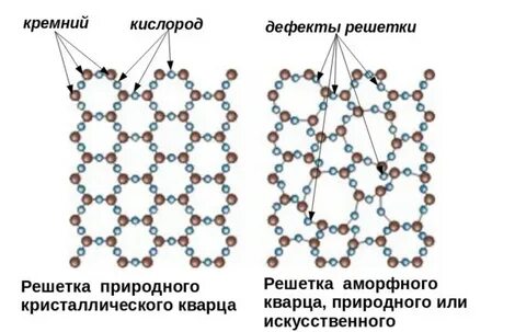 N2 вид решетки