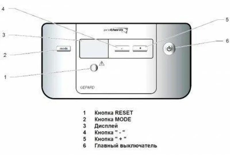 Газовый котел Протерм кнопка reset. Газовый котел Protherm кнопка reset. Котел Протерм кнопка сброса. Протерм котел газовый кнопка сброса.