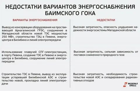 Недостатки региона