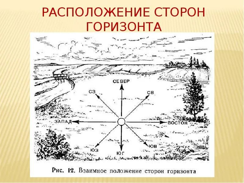 Посмотри вокруг ориентирование на местности. Определение направлений на стороны горизонта по компасу. Ориентирование на местности по карте и компасу Азимут. Ориентирование на местности стороны горизонта Азимут. Карта по определению направления сторон горизонта.