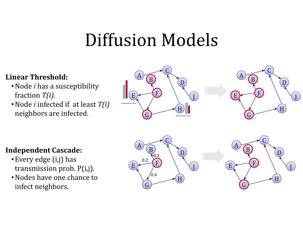 Stable diffusion модели. Diffusion нейросеть. Схема работы stable diffusion. Stable diffusion нейросеть. Stable diffusion scripts