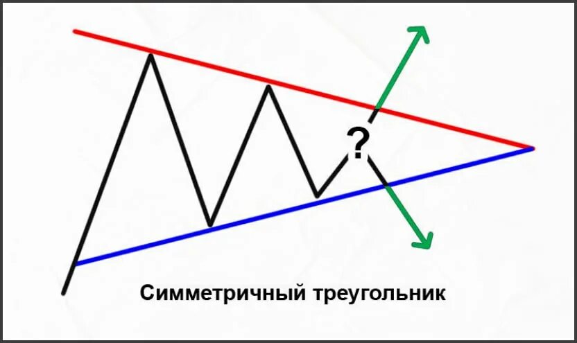 Точка симметрии треугольника