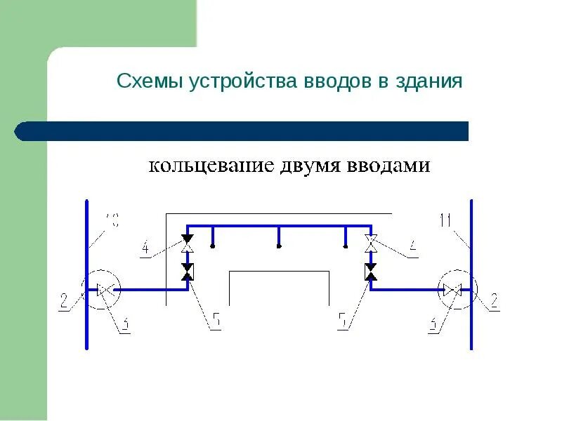 Кольцевой ввод. Схема ввода водопровода. Схема водопроводного ввода в здание. Ввод водопровода в здание чертеж. Два ввода водопровода в здание схема.