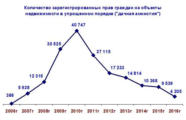 Статистика амнистии и помилования в России. Статистика амнистий в РФ. Амнистии в России по годам. Амнистия это. Амнистия 158