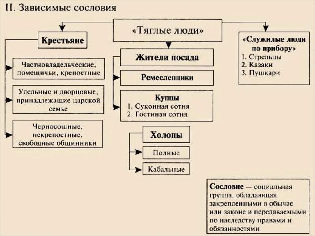 Российское общество тяглые