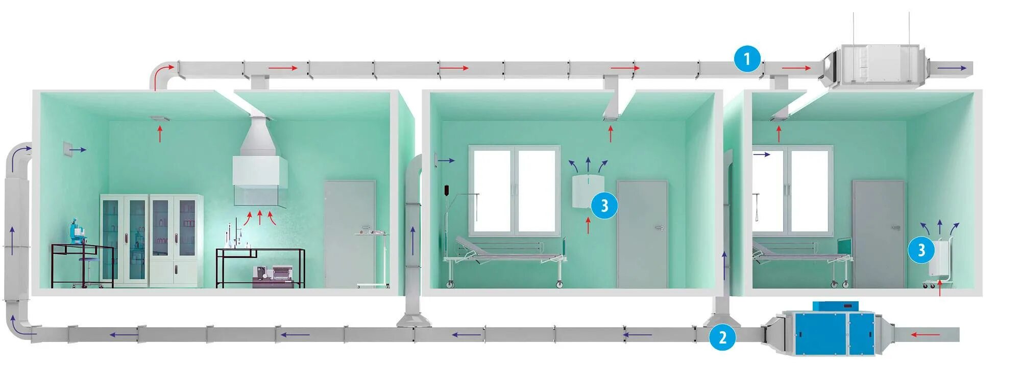 Приточно-вытяжная естественная система вентиляции. Приточно вытяжная система вентиляции в медицинских учреждениях. Вытяжная вентиляционная система в1. Приточная и вытяжная венткамера. Вентиляция медицинских учреждений