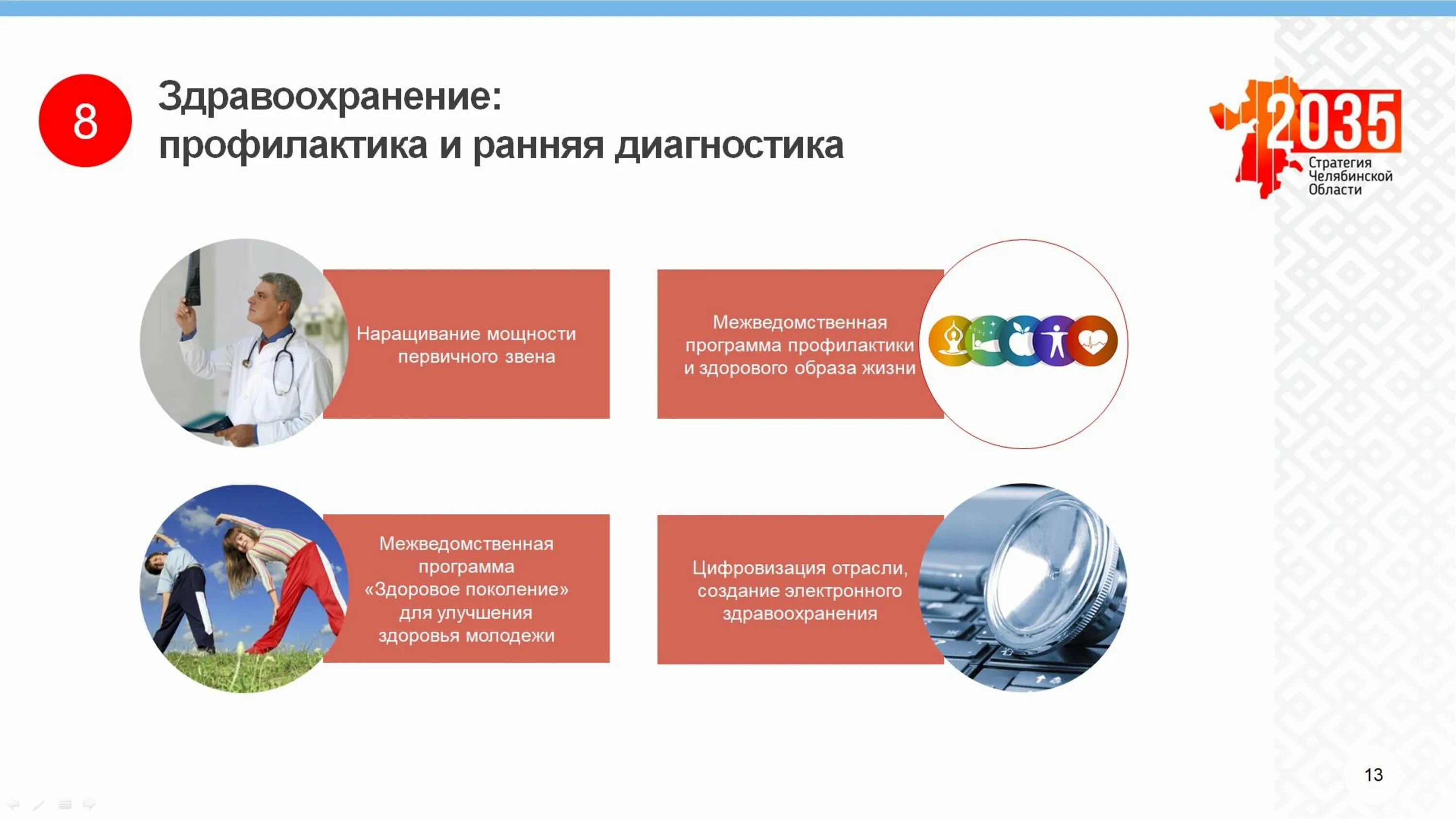 Презентация 2035. Образование 2035 проект. Стратегия санкт-петербурга 2035. 2035 национальная технологическая перспектива лого. Проекта университета 2035.