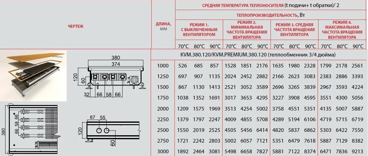 Конвектор отопление 80 длина. Мощность конвекторов отопления таблица. Мощность конвектора отопления водяного. Таблица мощности внутрипольного конвектора.