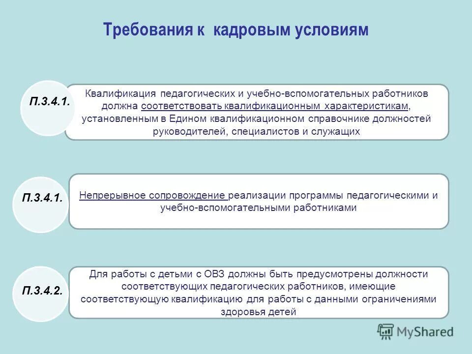 требования к кадровым условиям