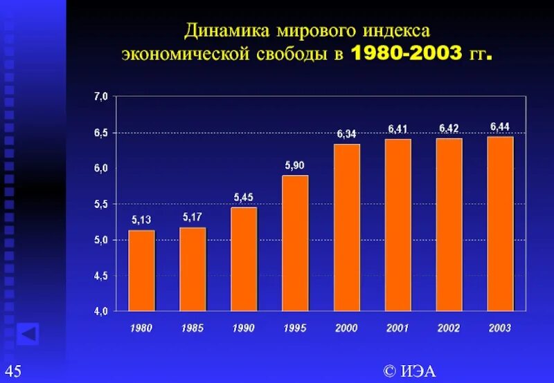 Индекс экономической свободы России. Уровень экономической свободы. Рейтинг стран по индексу экономической свободы. Индекс мировой экономики.