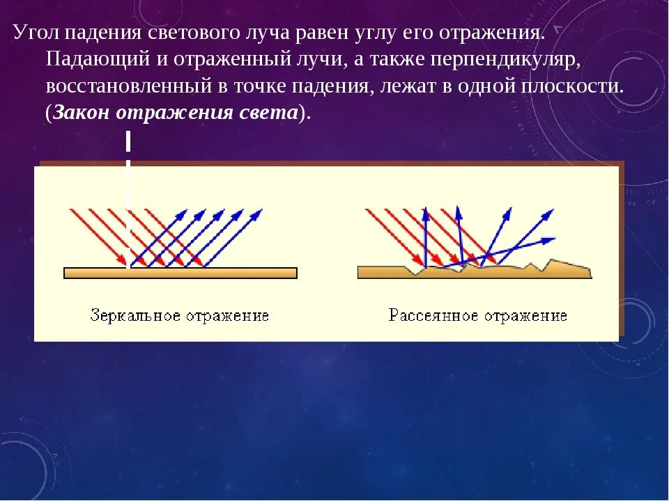 Падения светового луча называют