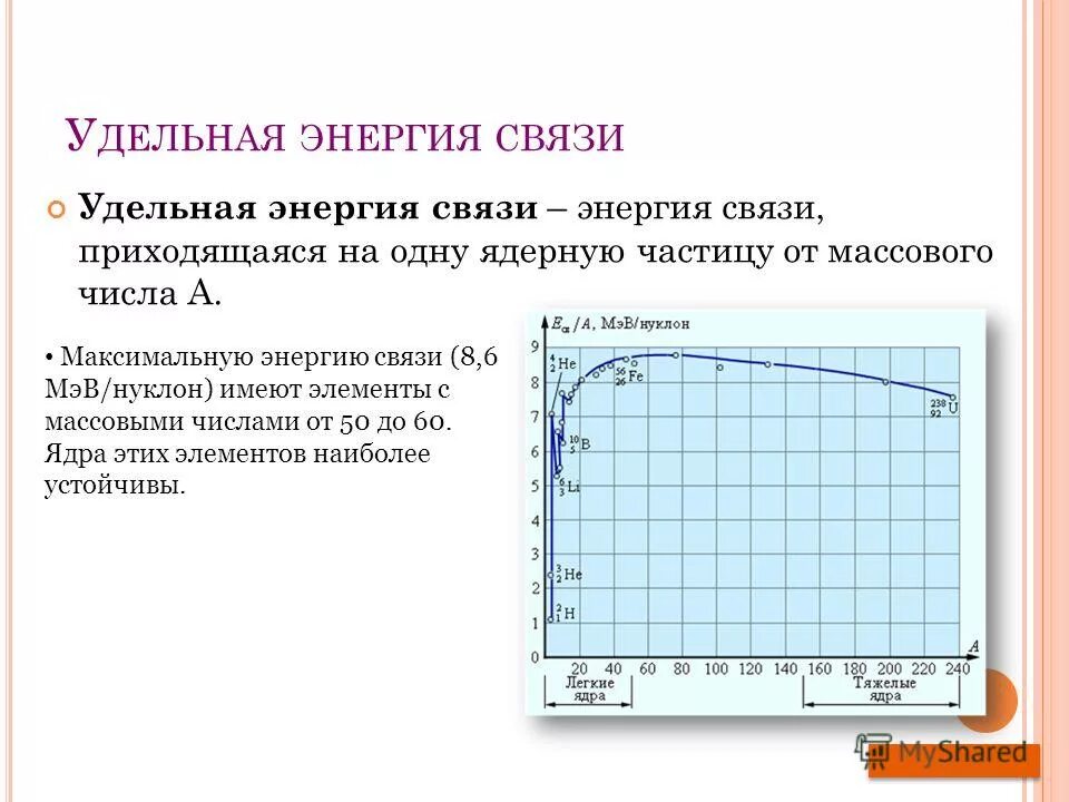 Е удельная связи