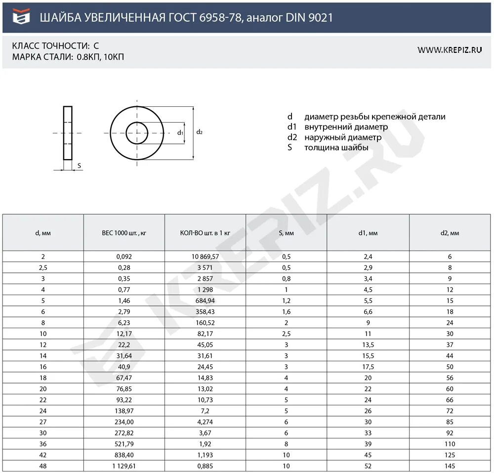 Увеличенная плоская шайба SWFS din9021, м14,. Шайба оцинкованная м8 din9021 вес 1 шт. Шайба кузовная м20 Размеры. Din 9021 шайба Размеры. Шайба сталь гост