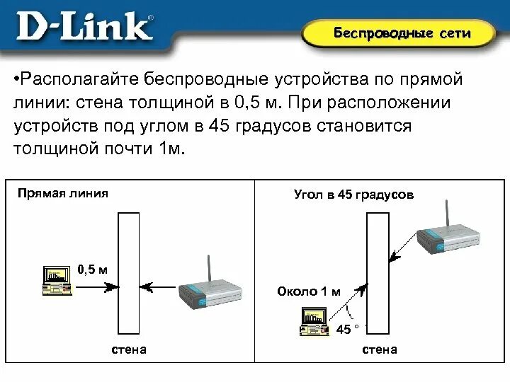 Поиск wifi устройств. Беспроводная сеть линия. как работают беспроводные устройства. где находиться беспроводной передатчик в пластиковой карте.