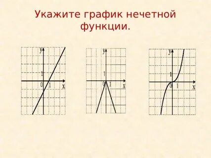 Укажите график нечетной функции