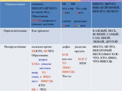 Самостоятельно подберите определительное