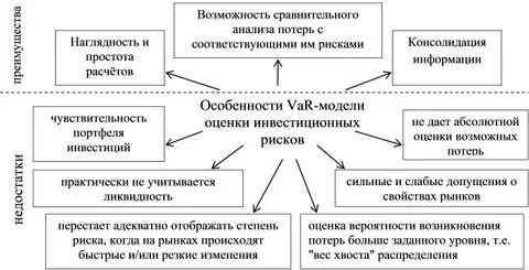 Экономический анализ модели