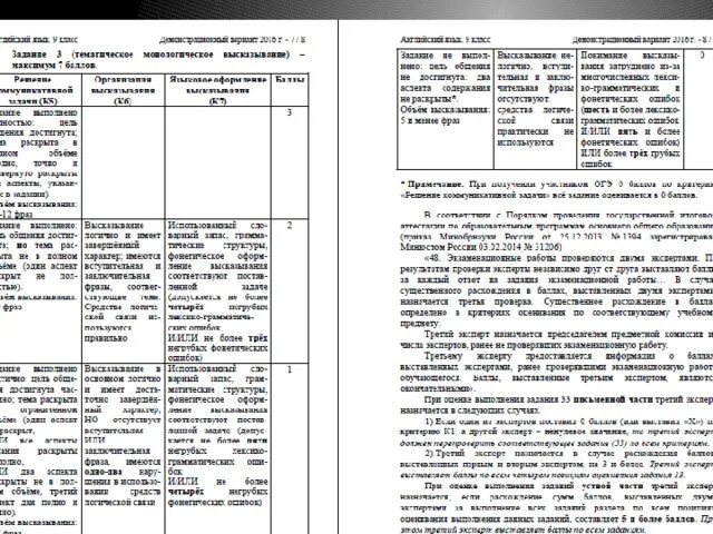 Критерии английского огэ 2023. ОГЭ английский язык критерии оценивания письма. Критерии оценивания письма ОГЭ англ. ОГЭ англ письмо критерии. Критерии оценивания письмо 9 класс английский.