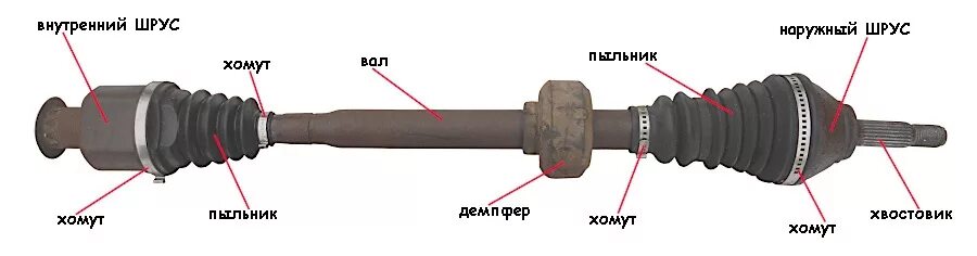 Шрус наружный левый Рено Логан. Правый привод Рено Логан 1.4. Левый шрус Рено Логан 1. Внешний левый шрус Рено Логан 1. Где можно купить привод