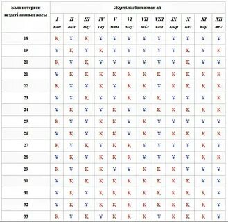 Тәжік әйелінің кискасының суреті