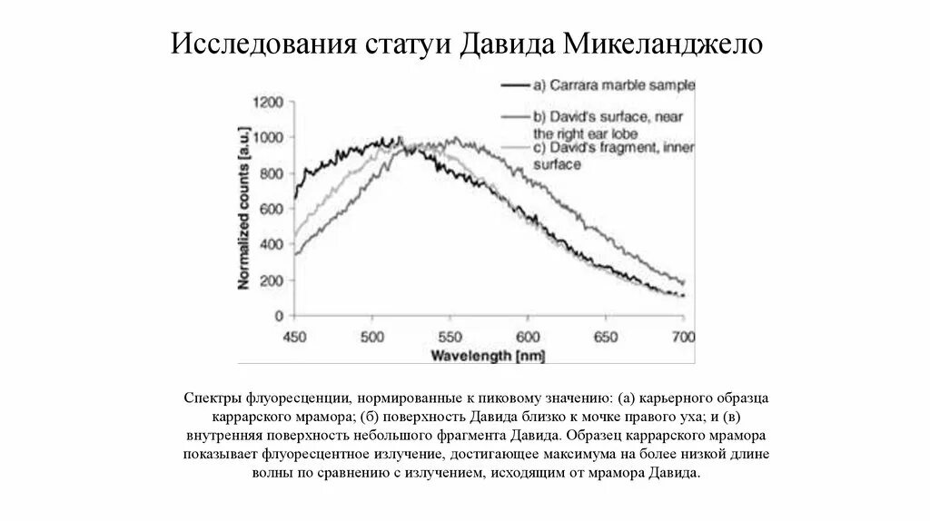 Методы анализа времени. Исследование времени.