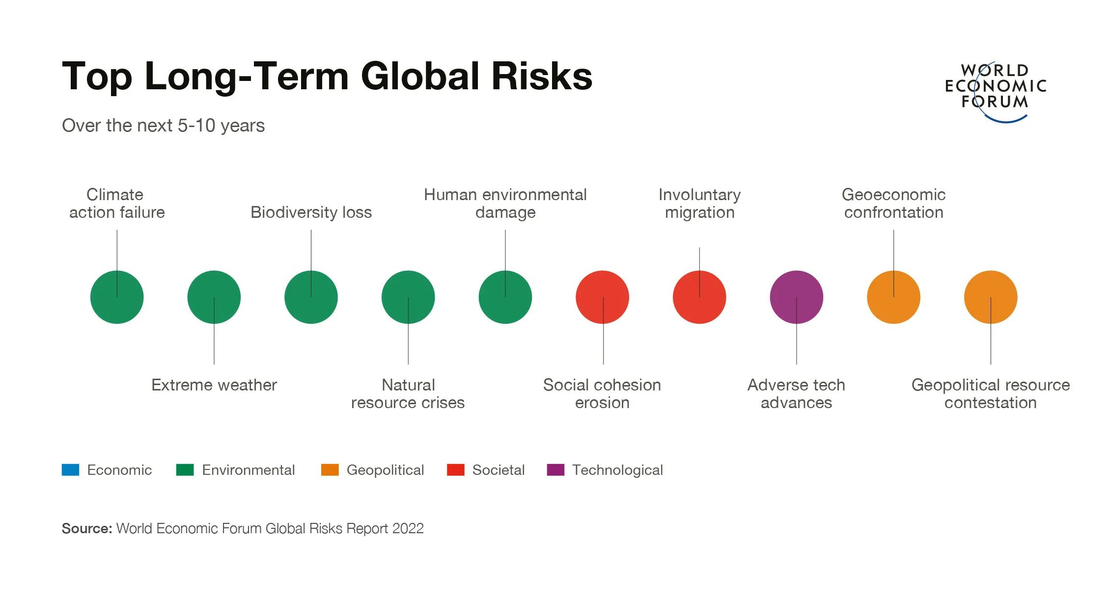 Global failed. Global risks Report 2022. World economic forum 2022. Global risk Report. Global risks Report 2023.