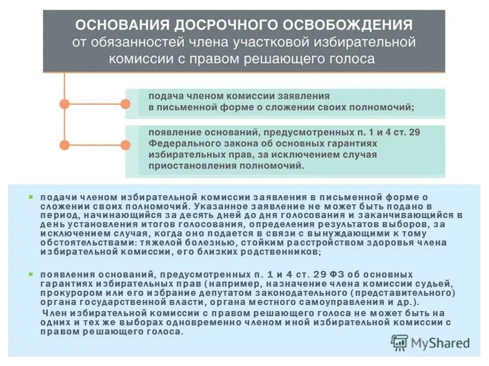 Приостановление и прекращение полномочий