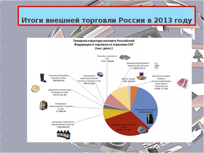 Примеры торговли в россии. Итоги внешней торговли России в 2013 году. Структура внешней торговли. Структура внешней торговли России. Примеры внешней торговли.