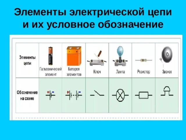 Реактивные элементы цепи. Элементы электрической цепи. Реактивные элементы электрической цепи. Реактивных компонентов электрической цепи?. Элементы электрической цепи и их условные обозначения.