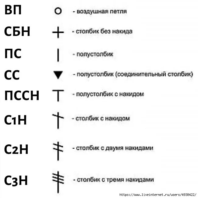 Обозначение б н. Обозначения петель в вязании крючком на схемах. Расшифровка схем крючком. Вязание крючком обозначения в схемах расшифровка. Расшифровка схем вязания крючком для начинающих.