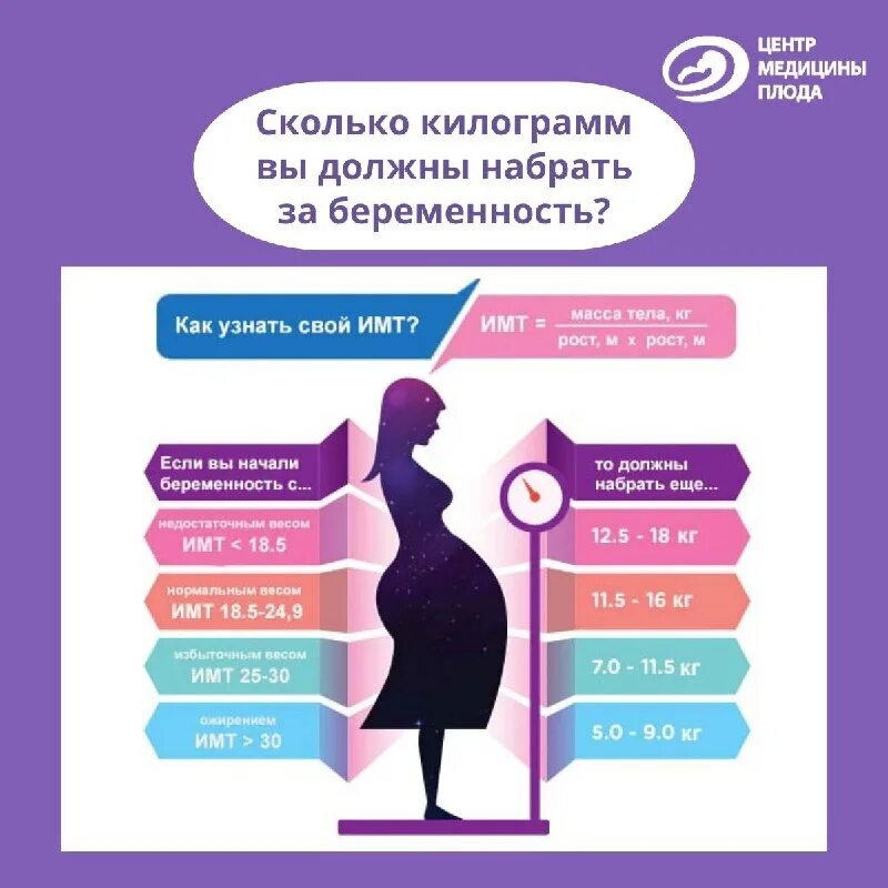 Прибавка в вече беременных. Прибавка в весе на 7 месяце беременности норма. Нормальный набор веса при беременности по неделям. Сколько килограмм за беременность. Прибавка в весе при беременности по неделям норма таблица.