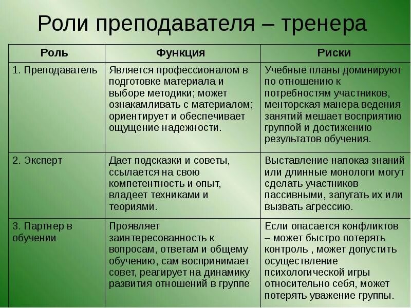 Функции тренера. Функции в деятельности тренера\. Роли тренера. Функции тренера преподавателя.