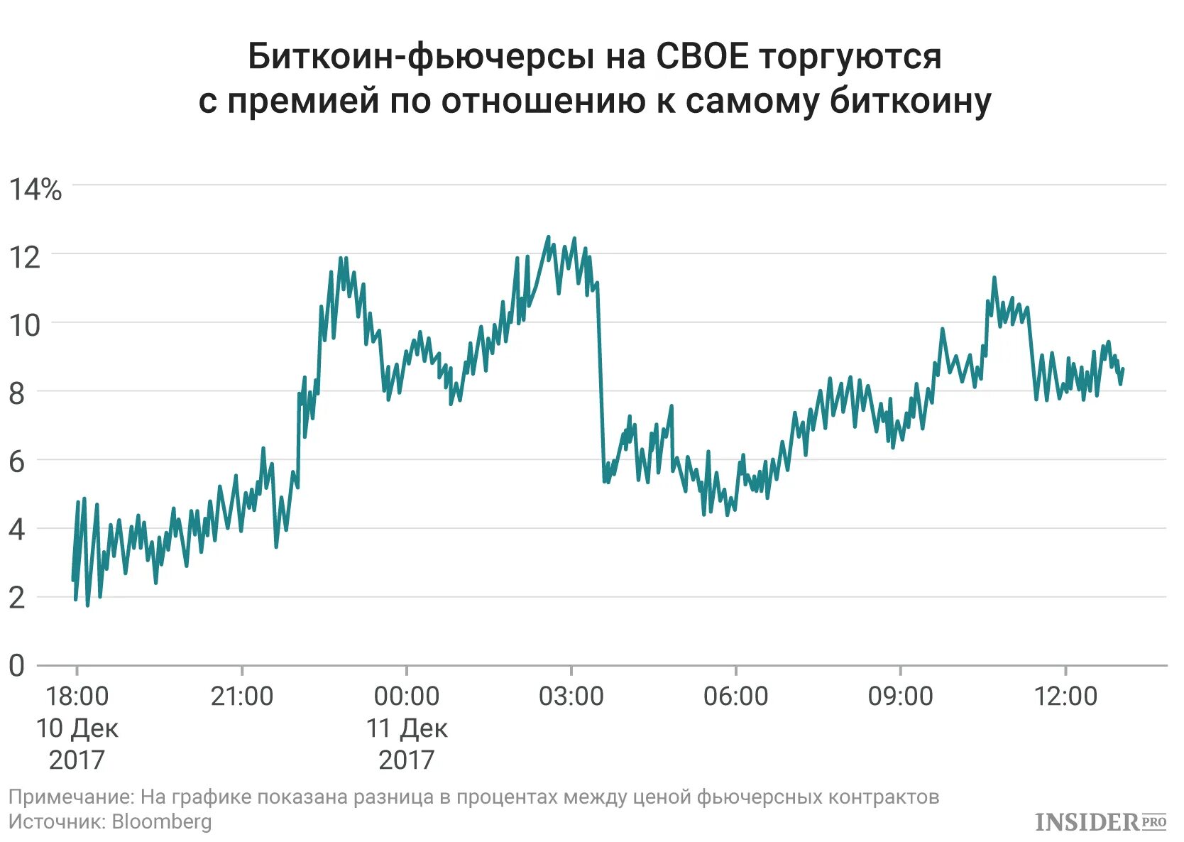 Биржевые фьючерсы. Фьючерсная биржа. Фьючерсы на фондовой бирже. Фьючерсный контракт. Финансовые фьючерсы и опционы