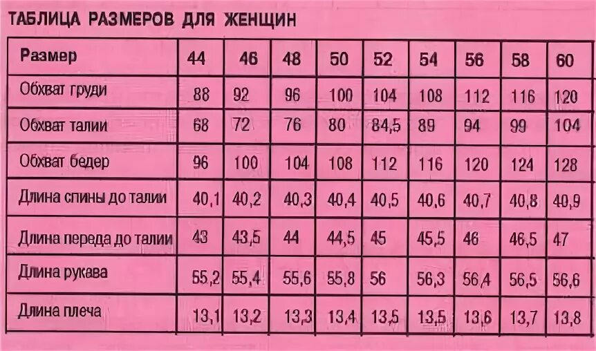 Стандартные параметры