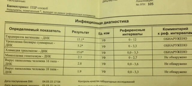 Хламидиоз анализ крови расшифровка. Расшифровка анализа на ХЛОМИДИ. Расшифровка анализа крови на хламидиоз методом ИФА. Хламидии показатели анализов. Кровь на хламидии и микоплазму