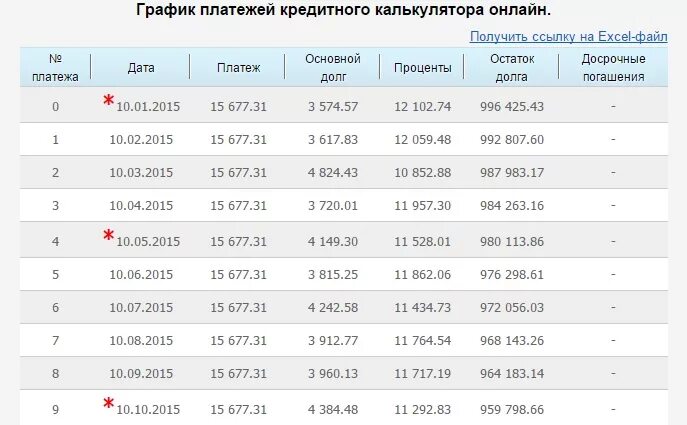 График платежей. График платежей ВТБ. График платежей ипотеки. График платежей по военной ипотеке. Калькулятор кредита втб 2022