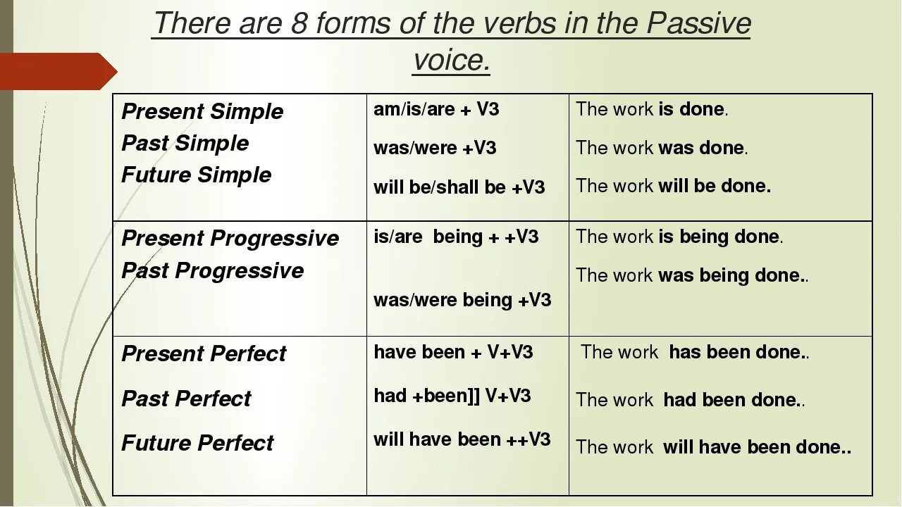 Пассивный залог в английском языке. Страдательный залог Passive Voice. Глагол в страдательном залоге английский. Passive Voice в английском языке.