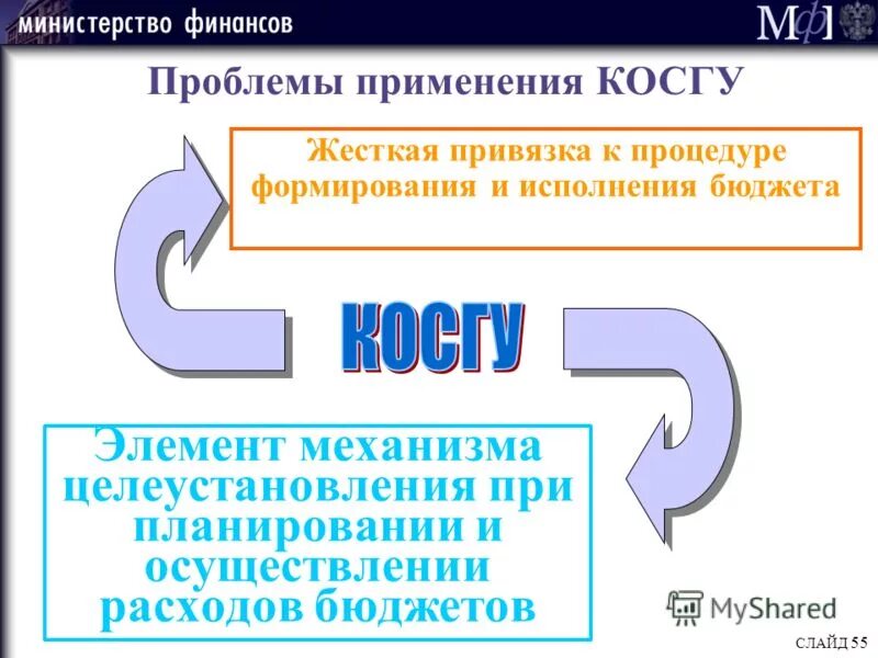 Жесткая привязка